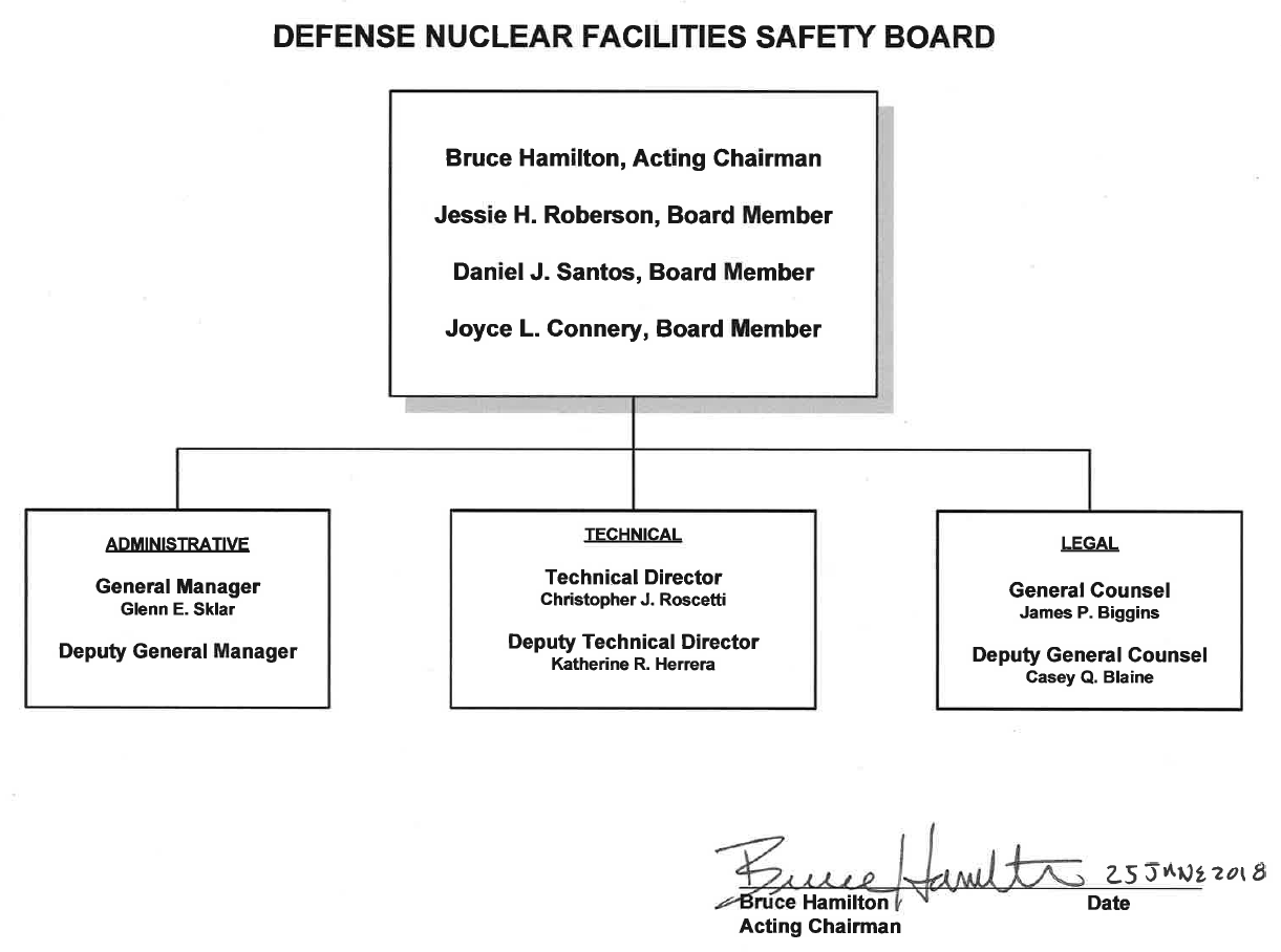 Nro Org Chart